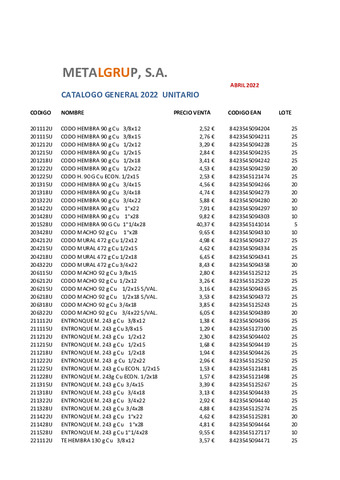 CATALOGO_UNITARIO_2022 (ABRIL)