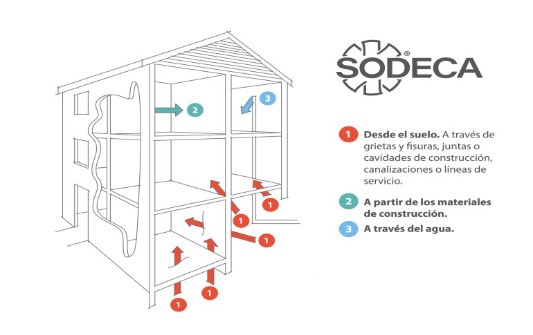 Soluciones de Ventilación SODECA para la Mitigación del GAS RADÓN