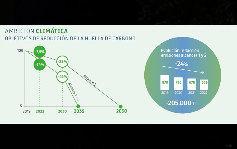 Prysmian y su compromiso con la sostenibilidad