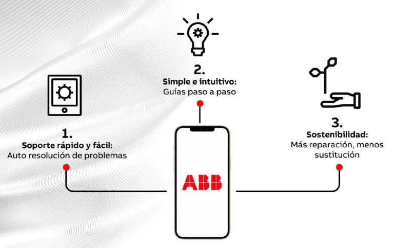 ABB apuesta por la digitalización del soporte técnico.