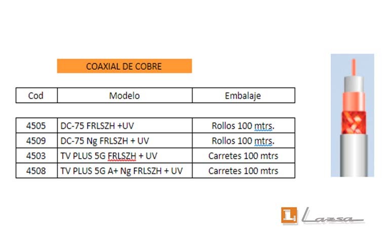 Cables Dca de LAZ SA