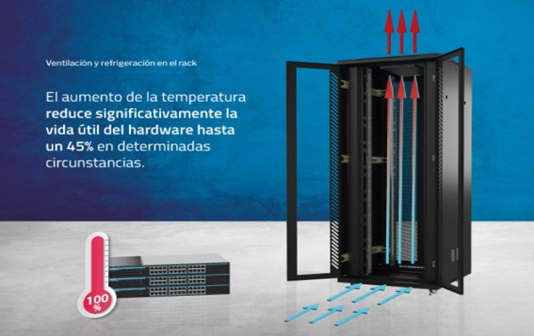 OPENETICS te presenta los componentes de sus armarios rack y la correcta ventilación del conjunto