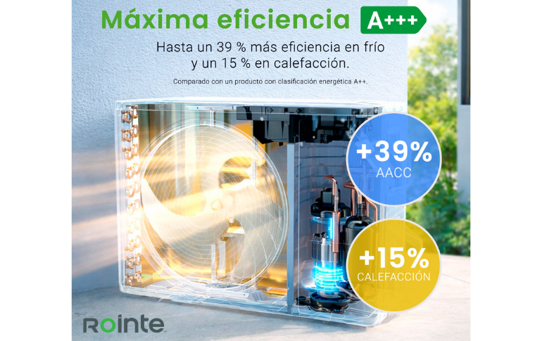 ROINTE presenta el nuevo aire acondicionado Split RX20: eficiencia, conectividad y máximo confort para este verano