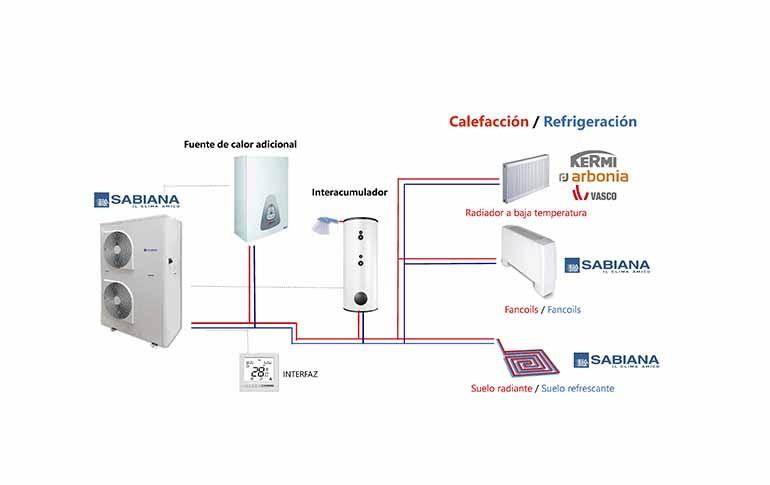 Nueva bomba de calor reversible aire-agua SABIANA ENERGY GENIUS