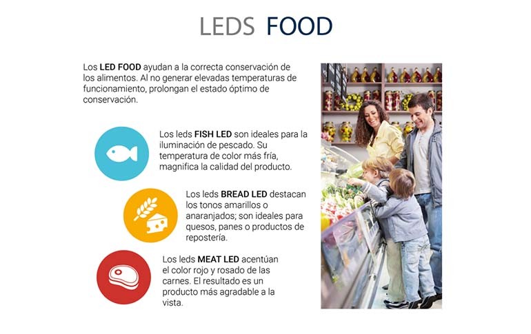 Nuevos LEDS FOOD de Normagrup