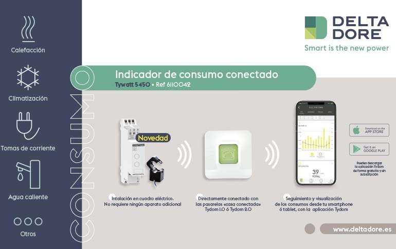 Nuevo indicador de consumo conectado de Delta Dore