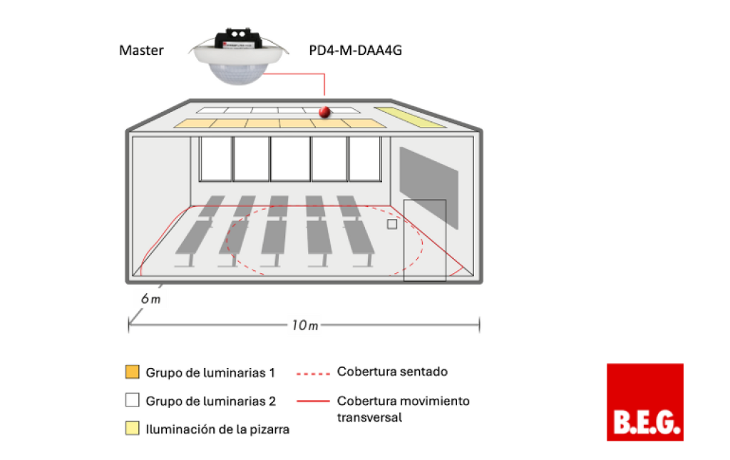 Soluciones avanzadas de B.E.G. para cumplir la Directiva (UE) 2024/1275