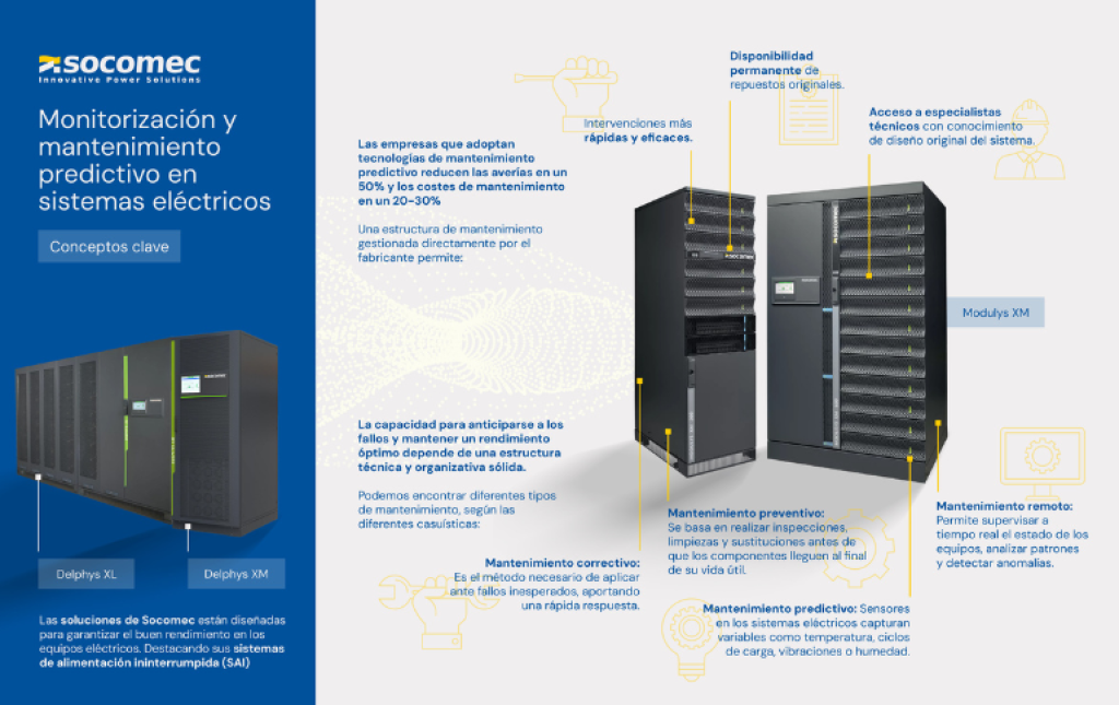 Socomec: monitorización y mantenimiento predictivo en sistemas eléctricos para garantizar eficiencia y continuidad empresarial