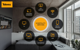 TELEVES impulsa la sostenibilidad hotelera con soluciones tecnológicas innovadoras